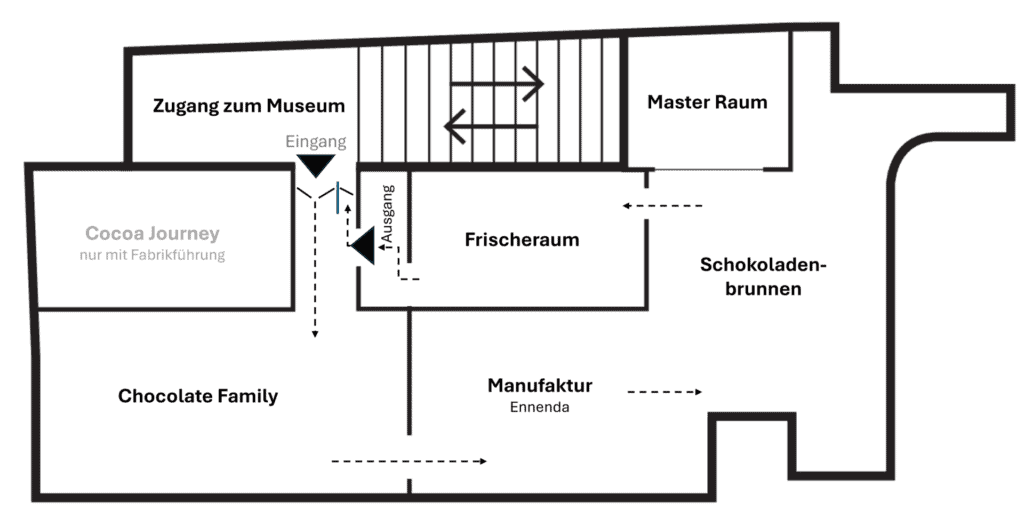 Chocolate_Museum_tour_selbstgefuehrt_DE